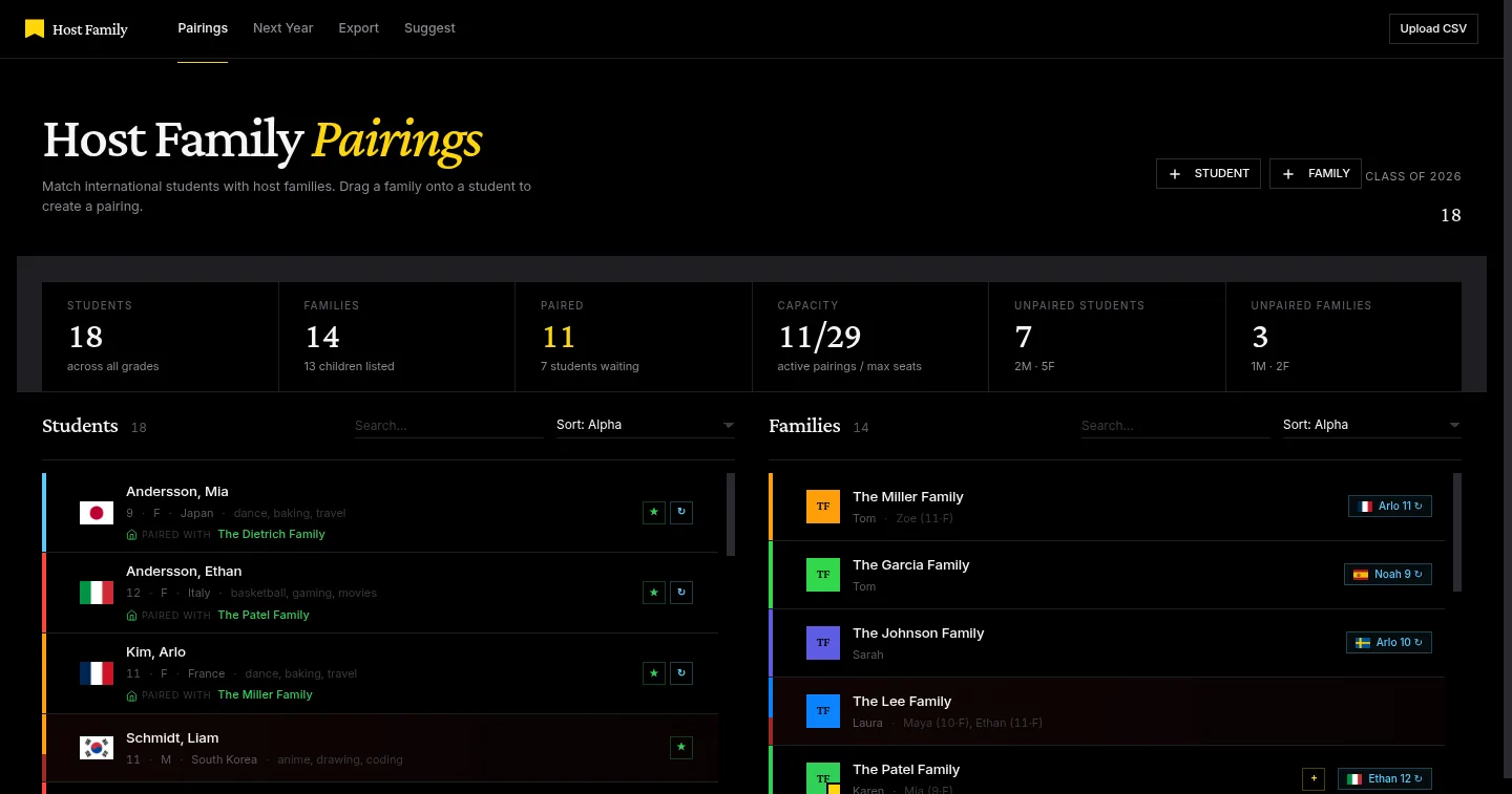The pairing board: students on the left, families on the right, with the whole roster’s state — paired, waiting, capacity — visible at a glance. (Mock data shown.)